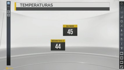 Clima washington dc 8 de Diciembre