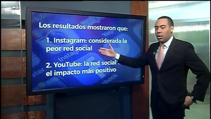¿Cuál es la red social más dañina para la salud mental de los jóvenes?
