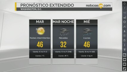 clima de Washington Dc