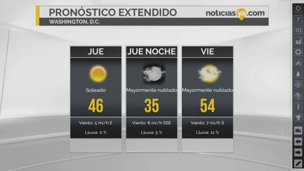 Clima 21 de diciembre Washingtopn DC