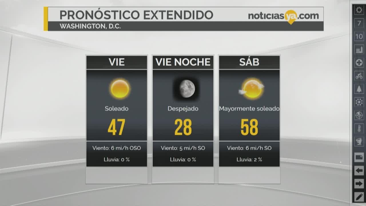 Clima de Washington DC
