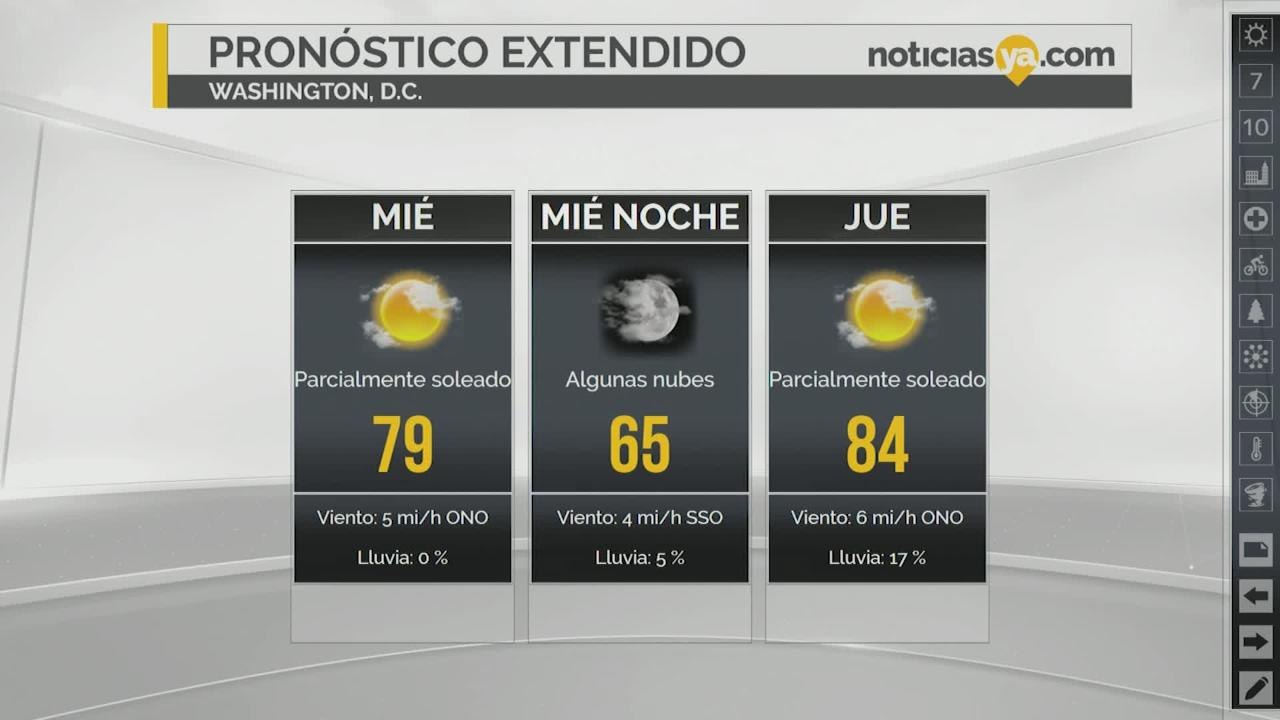 Clima miercoles