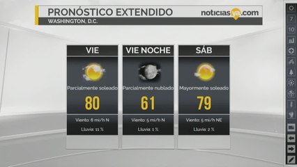 Clima para este viernes