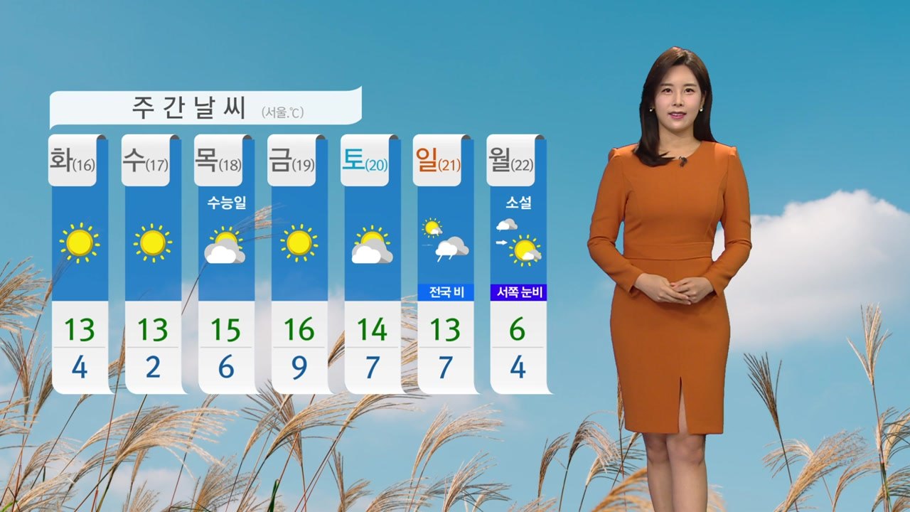 [날씨] 늦가을 정취 가득...일교차 주의 / YTN