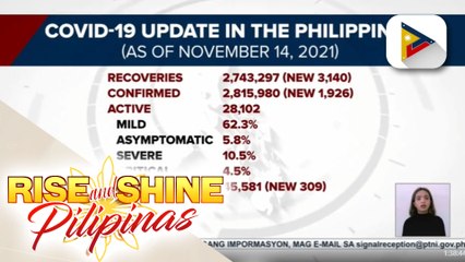 Download Video: Bilang ng mga gumaling sa COVID-19 sa bansa, nadagdagan pa ng higit 3,000