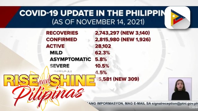 Bilang ng mga gumaling sa COVID-19 sa bansa, nadagdagan pa ng higit 3,000