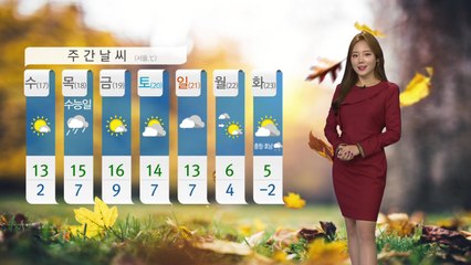 [날씨] 내일 맑고 온화…일교차 커 / YTN