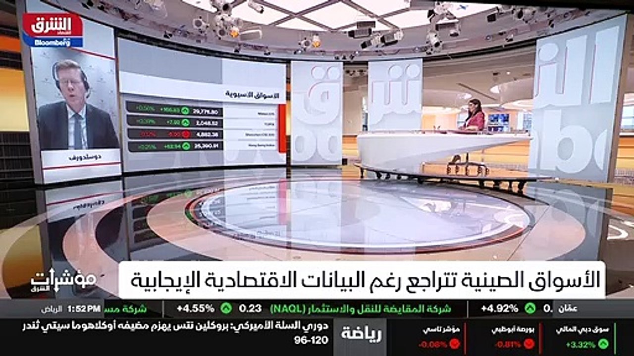 ...سانتقل الى الشرق الاسيوي اليوم ، رغم هذه...