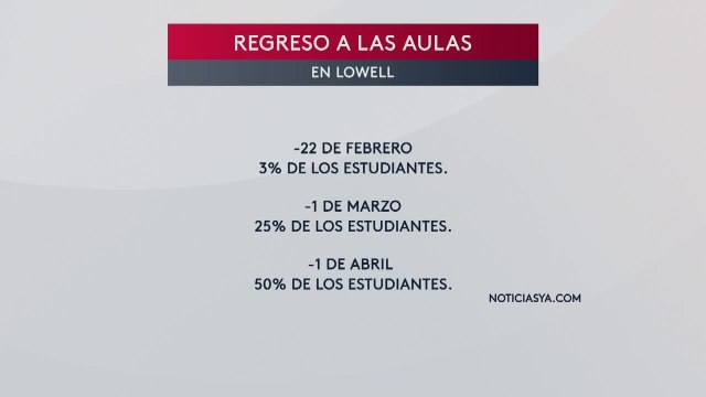 Noticias Nueva Inglaterra 6pm 012621