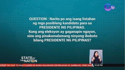 Grupong Stratbase ADR Institute, inilabas  ang resulta ng kinomisyon nilang survey sa SWS | SONA
