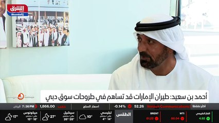 ...الدولي ، وهناك زيارة تؤثر على اسعار التد...