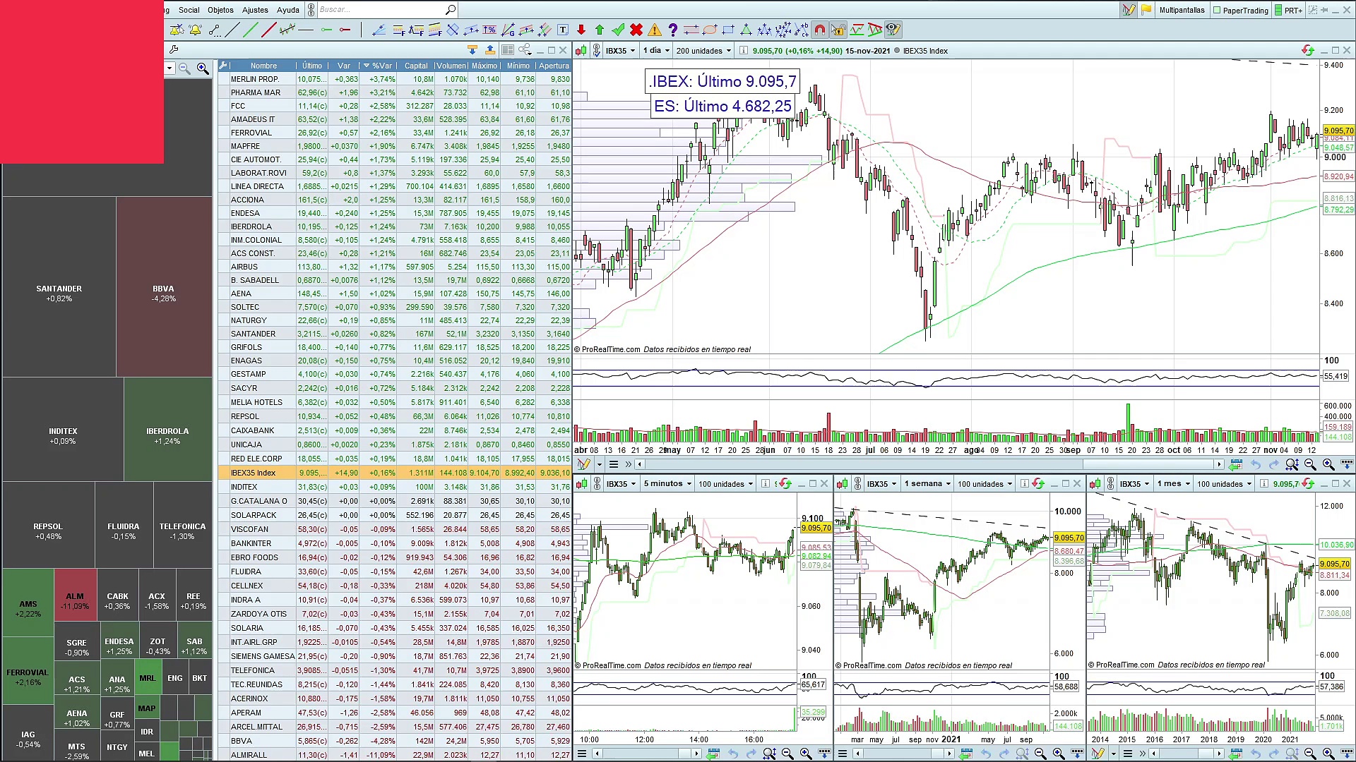 Mercados Cotizacion Codere Alicates De Corte Profesionales
