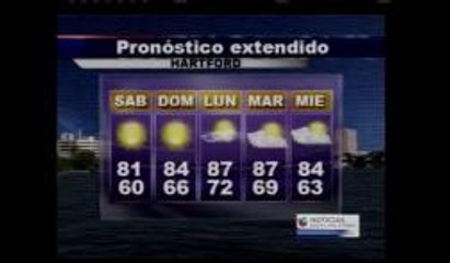 Reporte del tiempo 07.04