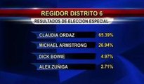 Cobertura de elección especial para elegir a regidor del distrito 6