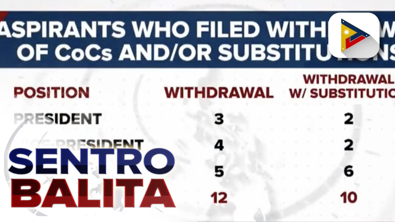 82 indibidwal na naghain ng kandidatura sa pagka-pangulo, maaaring maideklarang nuisance candidate; Inihaing substitution ni Ret. Lt. Parlade, bubusiin ng COMELEC