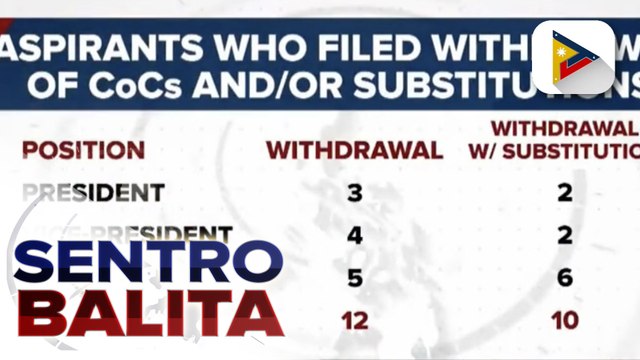 82 indibidwal na naghain ng kandidatura sa pagka-pangulo, maaaring maideklarang nuisance candidate; Inihaing substitution ni Ret. Lt. Parlade, bubusiin ng COMELEC