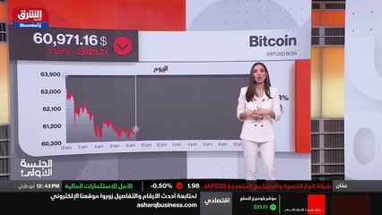 ...خسائر جديدة تضرب العملات . المشكلة اليوم...