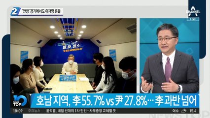 ‘안방’ 경기에서도 이재명 흔들…‘호남·40대’ 제외 尹 우세