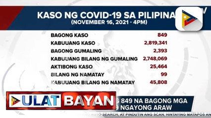 DOH, nakapagtala ng 849 na bagong mga kaso ng COVID-19 ngayong araw