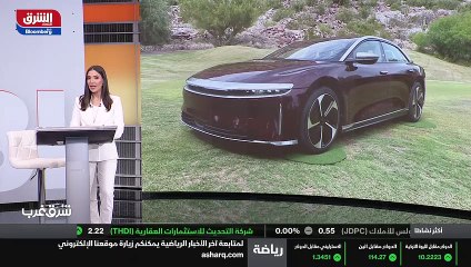 ...ثم البياني التالي نجد اسهم قطاع الطيران ...