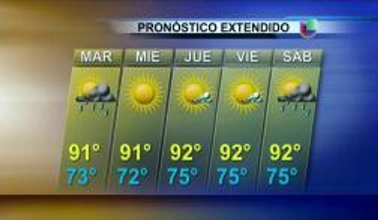 Clima, lunes 8 de Setiembre