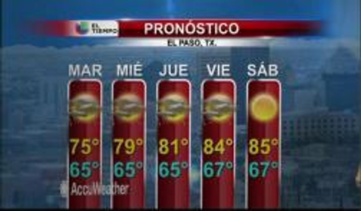 PRONOSTICO DELTIEMPO 09-15-14