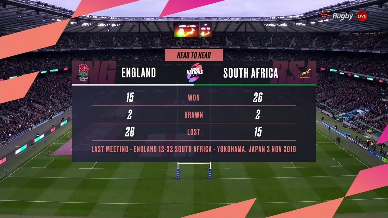 England vs South Africa 20/11/2021 First Half