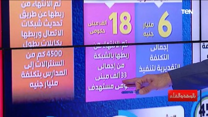 بالوثائق| شاهد كيف تنطلق الجمهورية الجديدة نحو العالم الرقمي؟