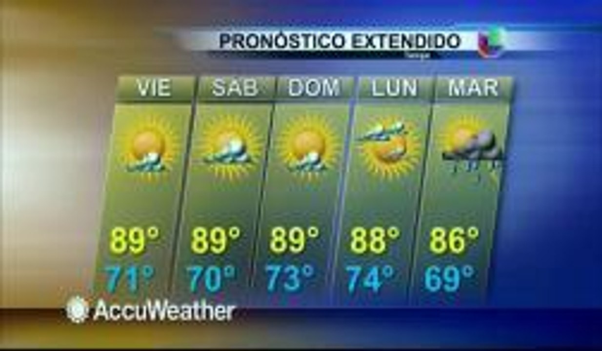 Clima 10/09/2014