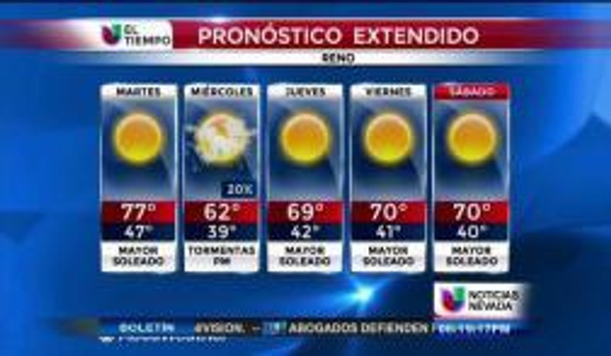 Clima 10/13/2014