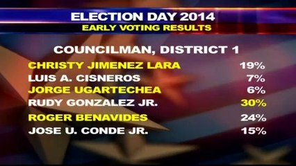 Preliminary District 1 Reports