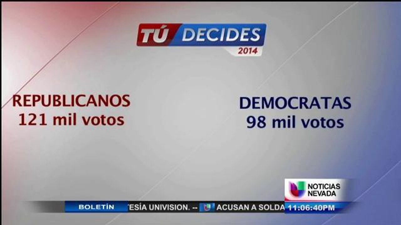 Resultado de elecciones tempranas