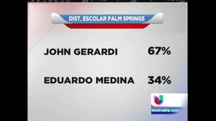 Resultados electorales para la mesa directiva del Dist. Escolar de Palm Springs