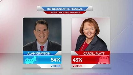 Tú Decides: Se impuso nuevamente Alan Grayson