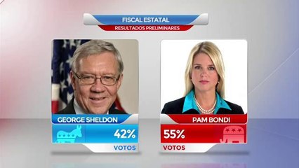 Tú Decides: La fiscal general, Pam Bondi, fue reelecta