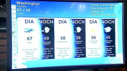 Condiciones del tiempo actuales