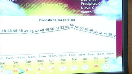 DC: El tiempo en los próximos días