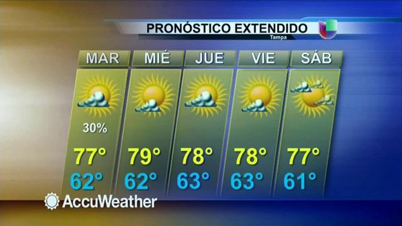 Clima 12/01/2014