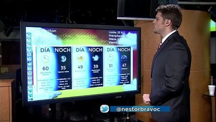 DC: El tiempo en los próximos días. 12/03/2014