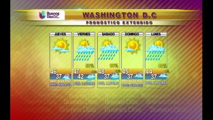 DC: Pronóstico extendido del tiempo