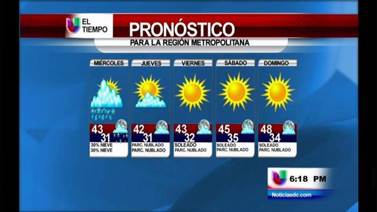 Clima 12/09/2014
