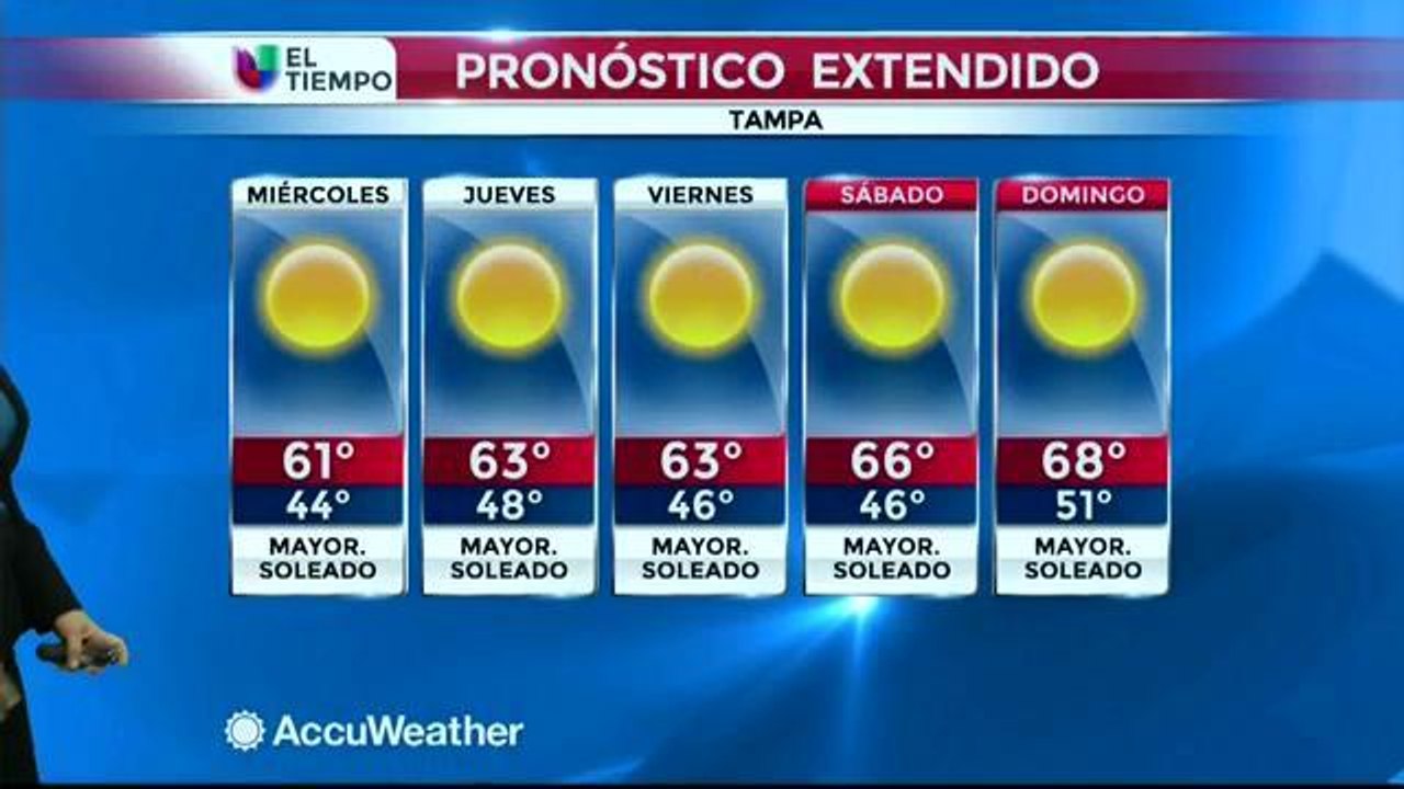 Clima 12/09/2014