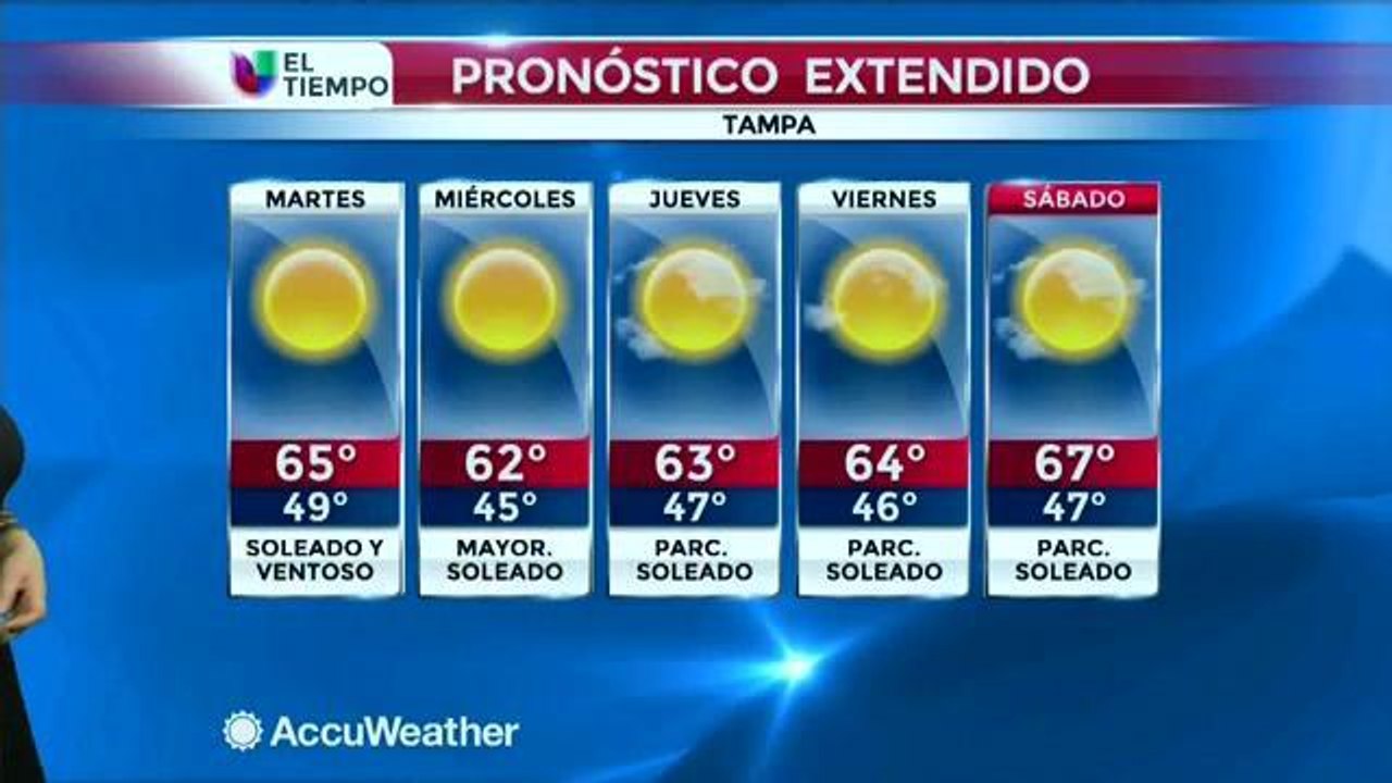 Clima 12/08/2014