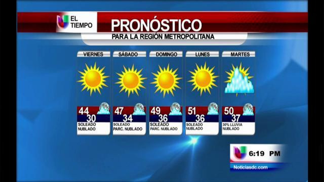 Clima 12/11/2014
