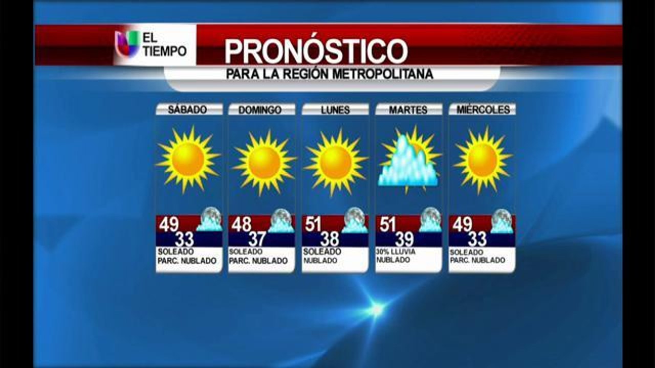 Clima 12/12/2014