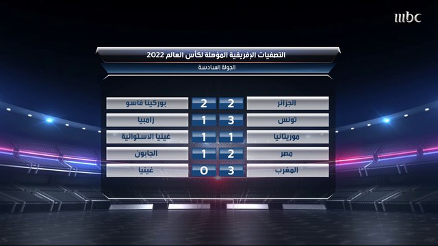 نقاش كروي شيق بين الآغا وعمار عوض بشأن الكرة الأفريقية والتنافس الكبير بين منتخباتها.. وعمار عوض: الكرة في أفريقيا عالم آخر وأكثر من منتخب قوي بسبب الاحتراف رغم ضعف الدوريات المحلية والإمكانات