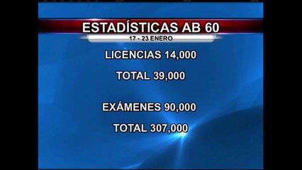 Nuevas estadísticas en relacion al Departamento de Vehículos