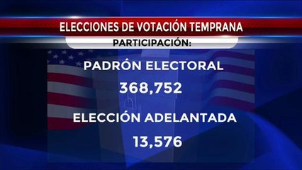 Este martes 5 de Mayo termina la elección por adelantado en El Paso