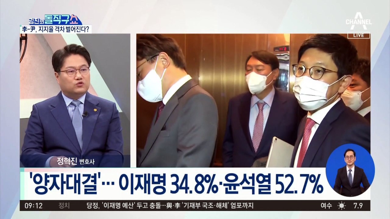 윤석열-이재명, 지지율 격차 벌어졌다