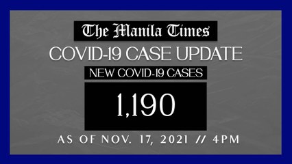 PH logs 1,190 new Covid-19 cases as of Nov. 17, 2021 | 4 PM